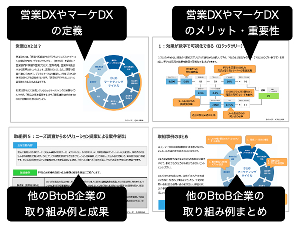 営業DXの取組事例・成功事例