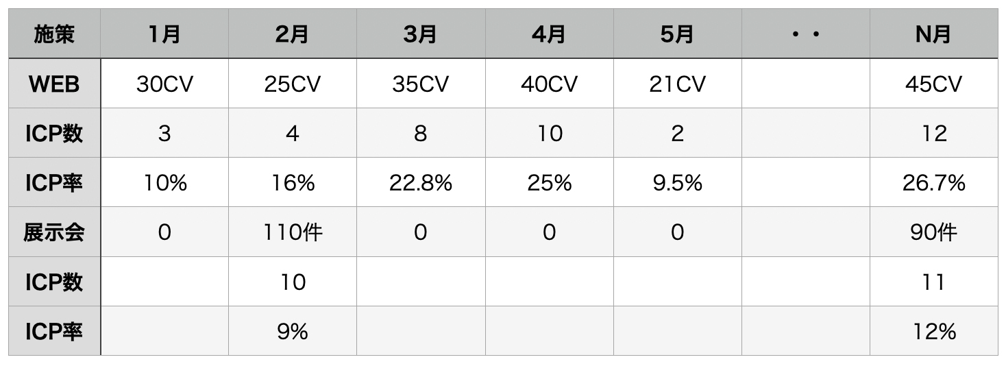 質と量の評価