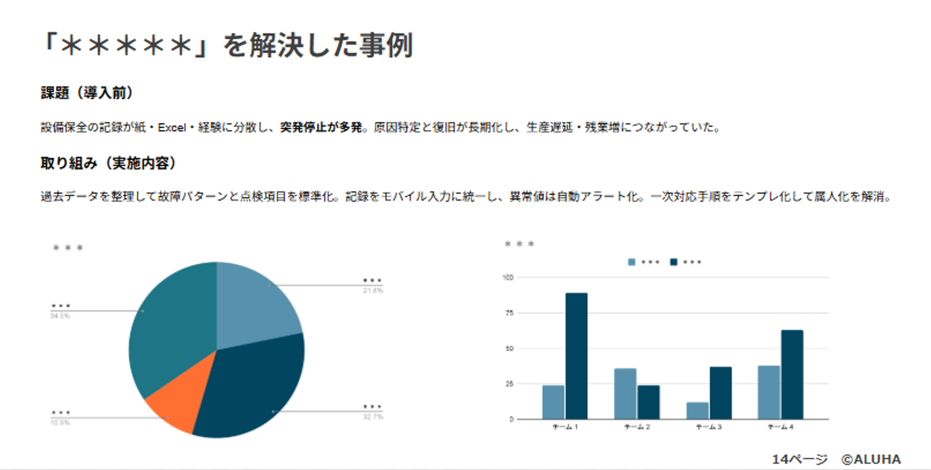 営業資料にビジュアルを含めてまとめた例
