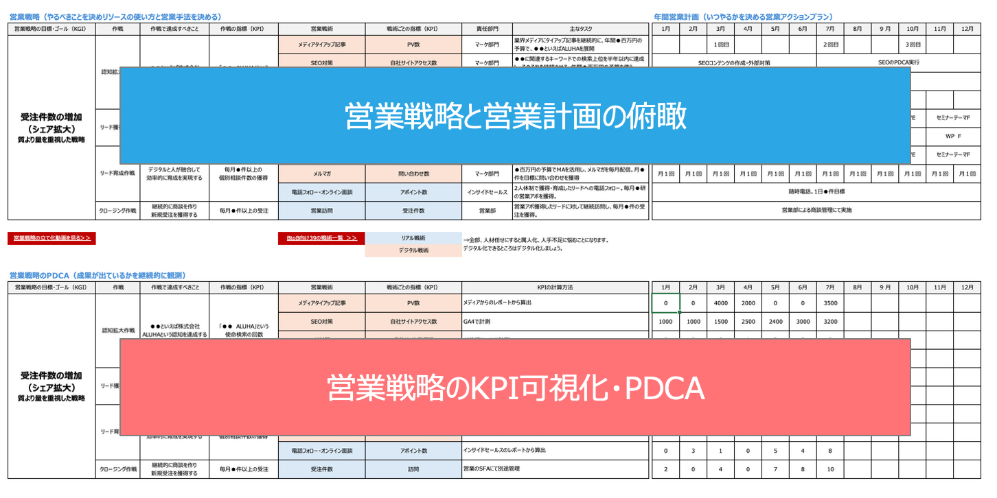 営業戦略立案シート（エクセル）
