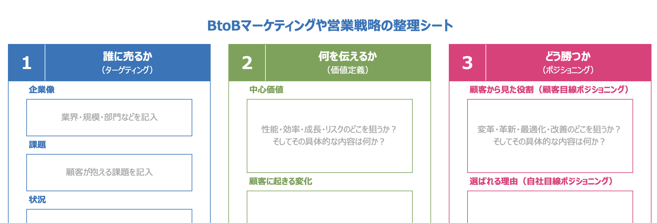 戦略整理Excelシート
