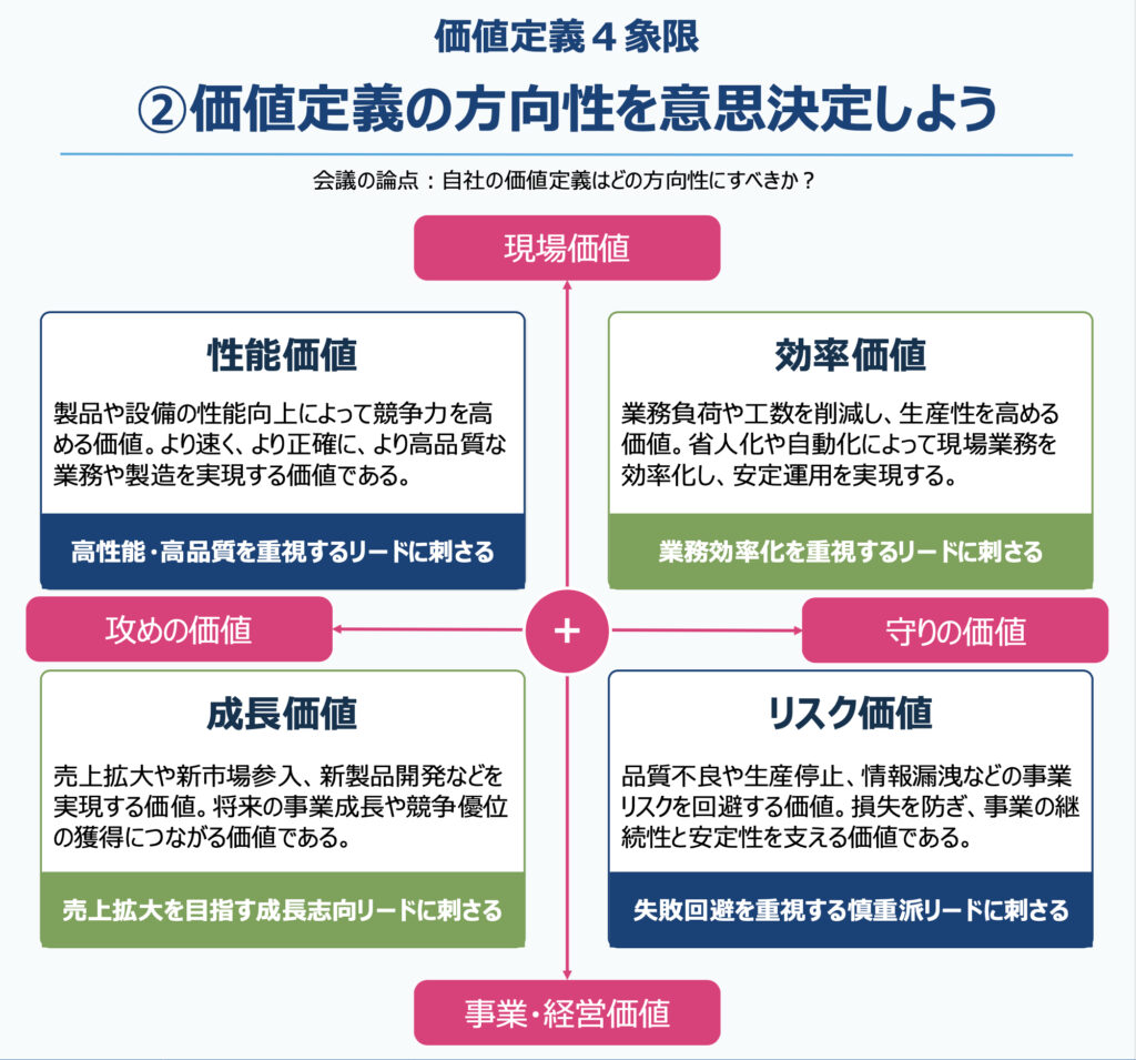 価値定義フレームワーク