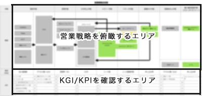 独自の営業戦略俯瞰図