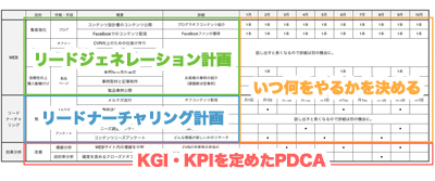 戦略を年間計画へと落とし込む