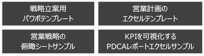 戦略立案用パワポテンプレート・営業アクションプランエクセルテンプレート・営業戦略の俯瞰シートサンプル・PDCAレポート（KPIツリー）エクセルテンプレート