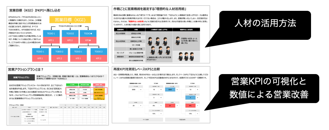 BtoB営業戦略の立て方「作戦・戦術・計画」フレームワークによる立案手順の資料抜粋