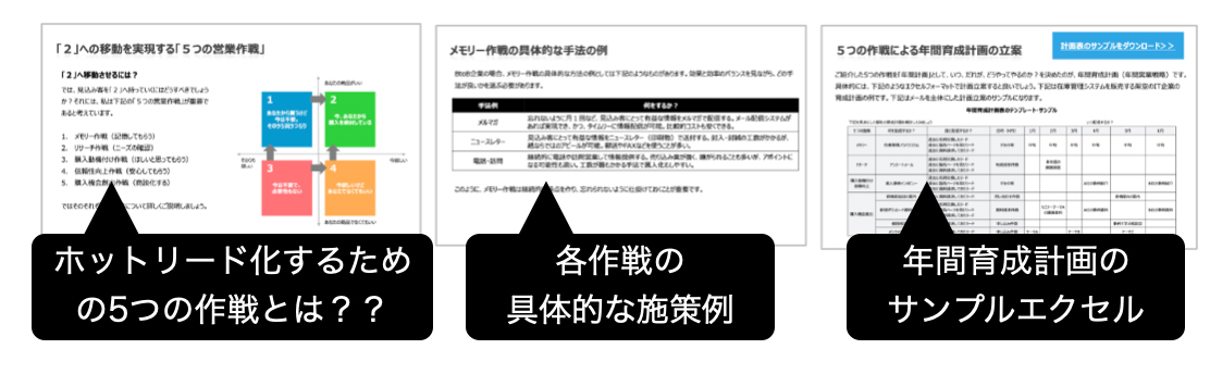 見込み客を育成する「５つの営業作戦」とは？リードナーチャリングの基礎知識と年間育成計画の立て方「年間育成計画のエクセルフォーマット付き」