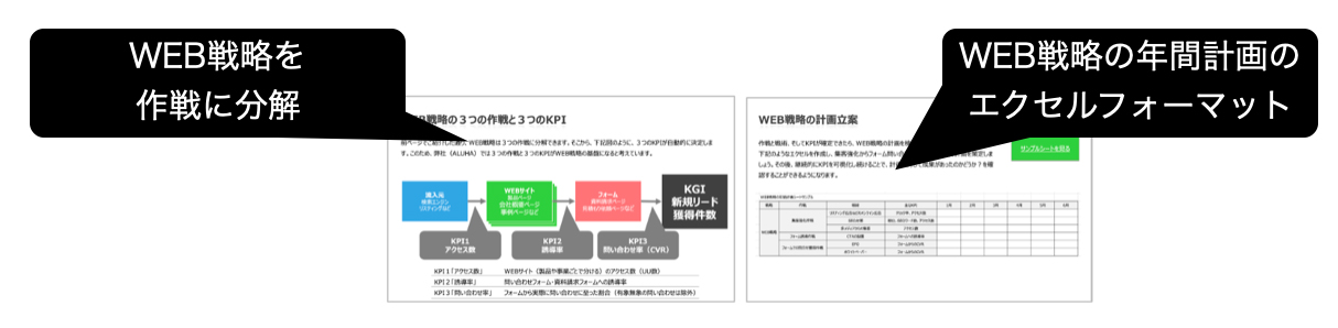 BtoBのWEB戦略の立て方（WEB戦略の年間計画シートのサンプル付き）