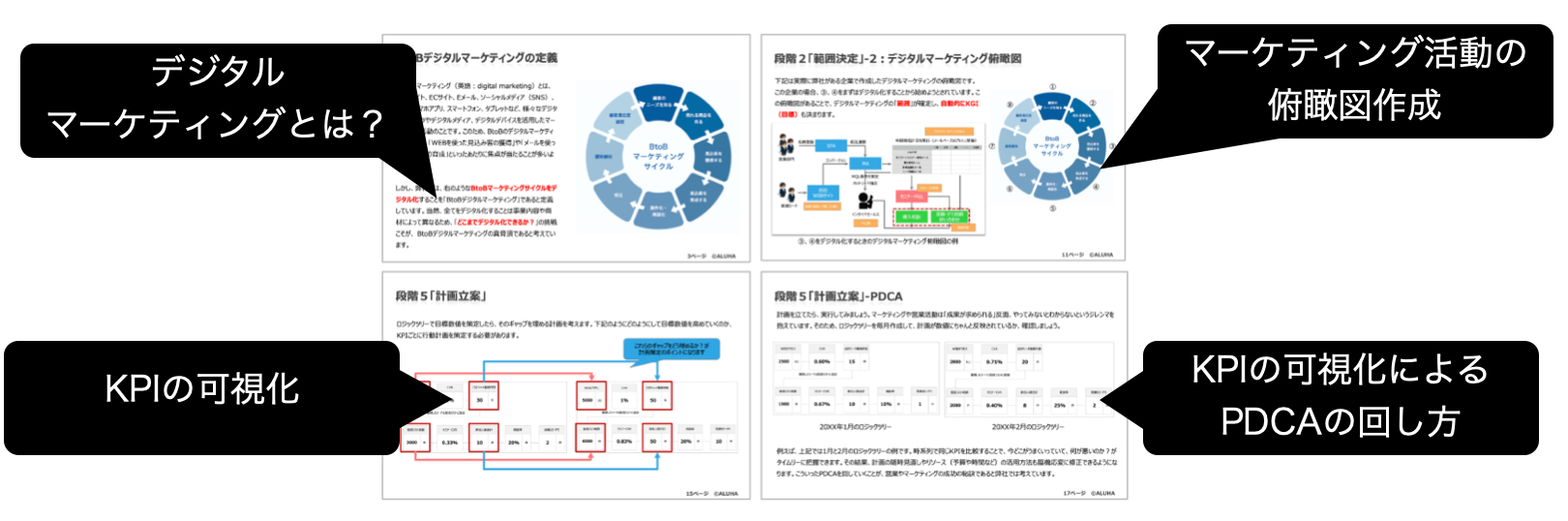 BtoBデジタルマーケティングの実行計画の立て方「５段階プロセス」 