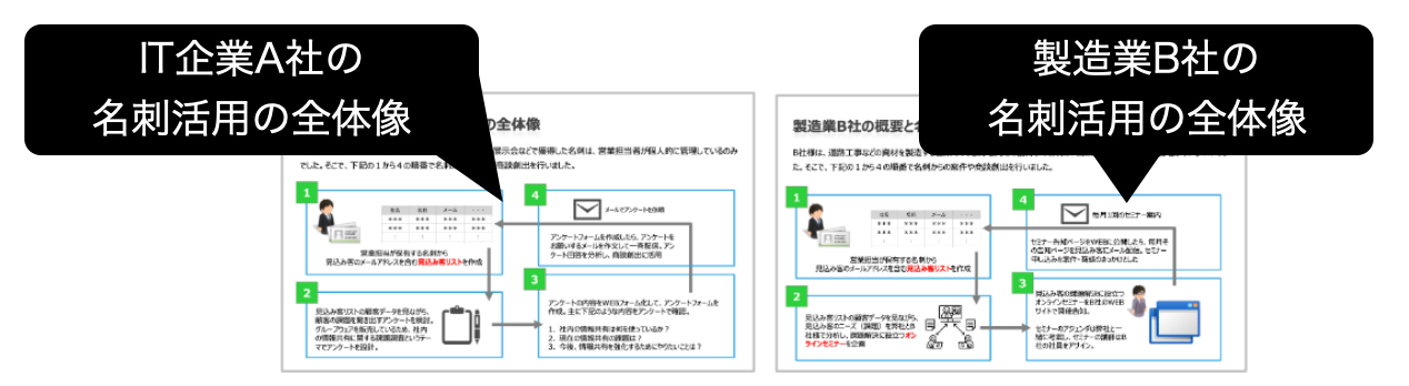 放置名刺から案件・商談を作り出すデジタル活用術と成功事例「メールを送付して売上のきっかけを作り出す方法」