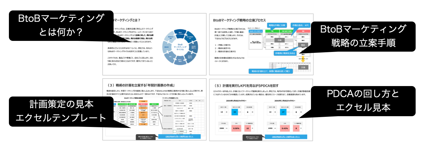 BtoBマーケティング戦略の立て方手順の資料抜粋