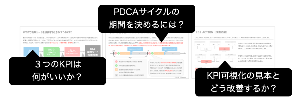 ３つのKPIによるBtoBサイトのPDCAの回し方「KPI可視化レポートの見本付き」