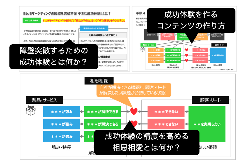 BtoBマーケティングの重要性浸透とリテラシー向上の進め方「社内浸透・意識改革をどうするか？」