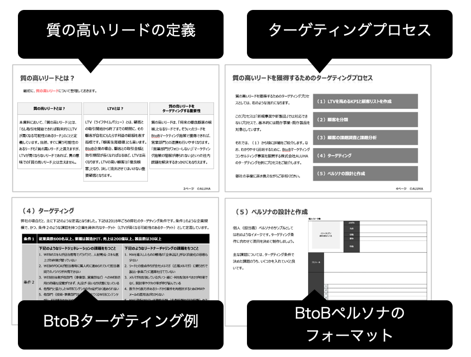 BtoB企業のターゲティングの仕方「質の高いリードを獲得するためのターゲティングとペルソナ設計プロセス」