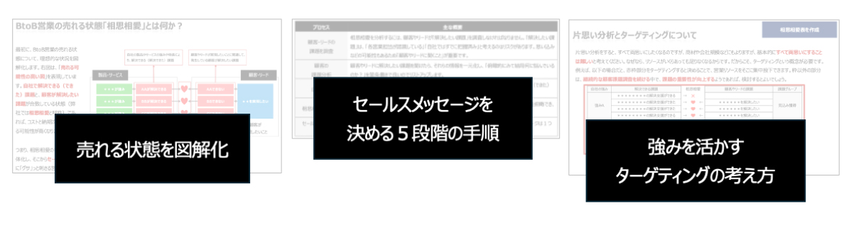 営業戦略の責任者が知っておくべき「営業の軸」となるセールスメッセージの決め方