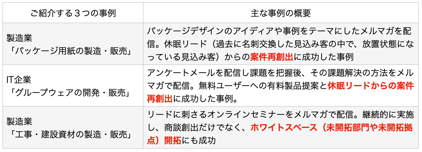 ご紹介するBtoBメルマガの３つの成功事例