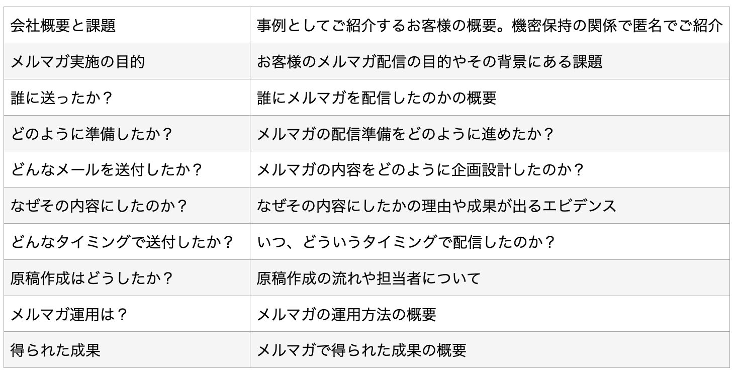 各事例でご紹介している内容