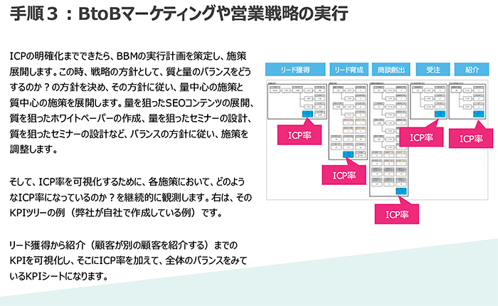 BBM入門書