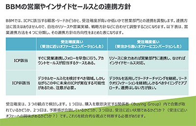 BBM入門書の一部抜粋