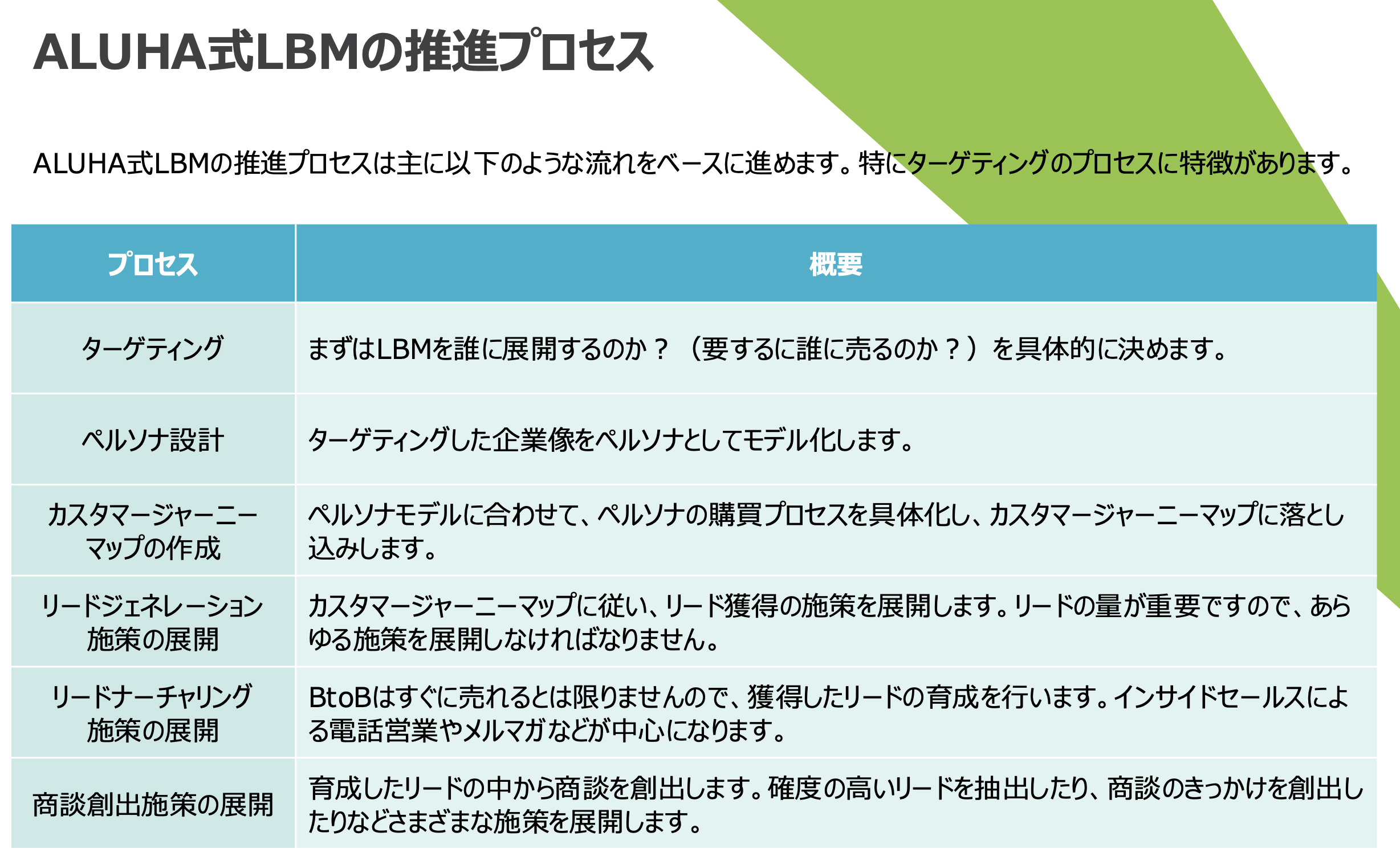 資料の一部抜粋
