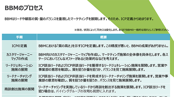 BBM推進手順