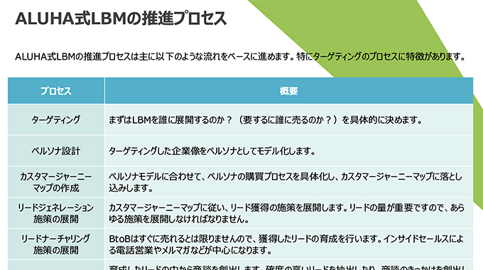 ALUHA式LBM推進手順