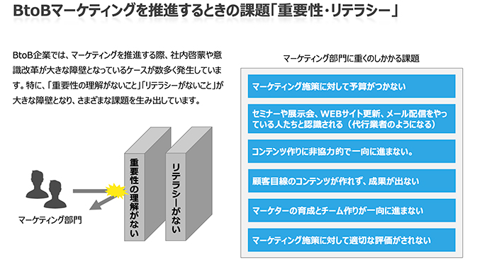 BtoBマーケティングの社内浸透