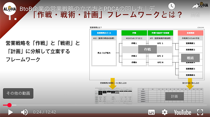 動画で営業戦略の立案方法が学べる