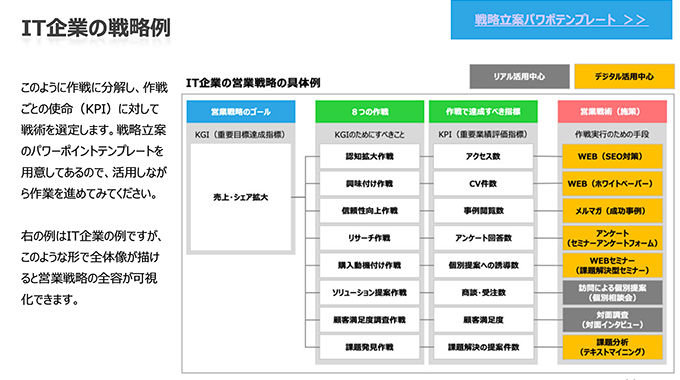 製造業・IT企業の戦略立案例