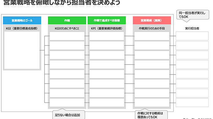 営業戦略立案のテンプレート