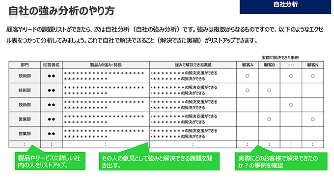 セールスメッセージの決め方