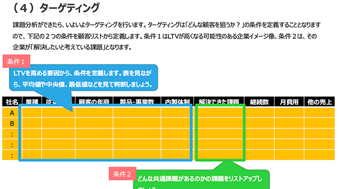 BtoBターゲティングの仕方手順書