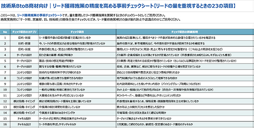 技術系BtoB商材向け｜リード獲得施策の精度を高める事前チェックシート【リードの量を重視するときの23の項目】
