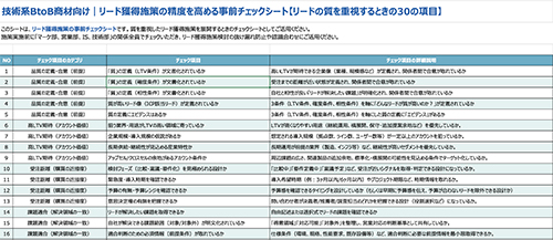 技術系BtoB商材向け｜リード獲得施策の精度を高める事前チェックシート【リードの質を重視するときの30の項目】