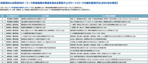 技術系BtoB商材向け｜リード育成施策の精度を高める事前チェックシート【リードの量を重視するときの28の項目】