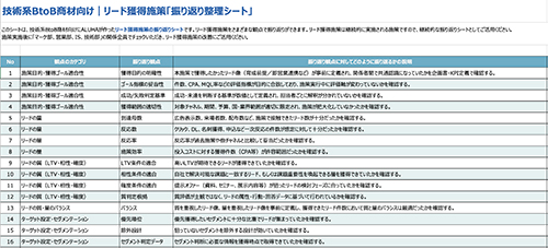 技術系BtoB商材向け｜リード獲得施策「振り返り整理シート」【26の項目で施策を振り返る】
