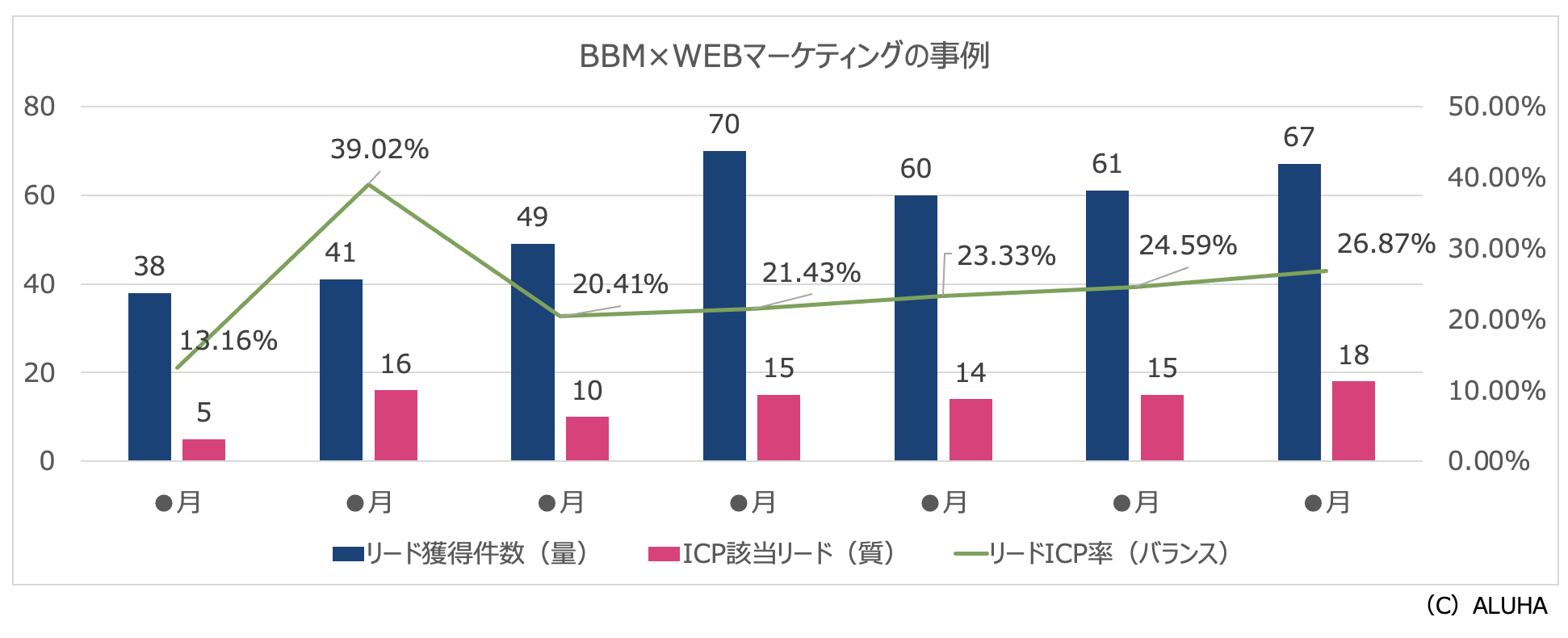 BBMを導入している事例