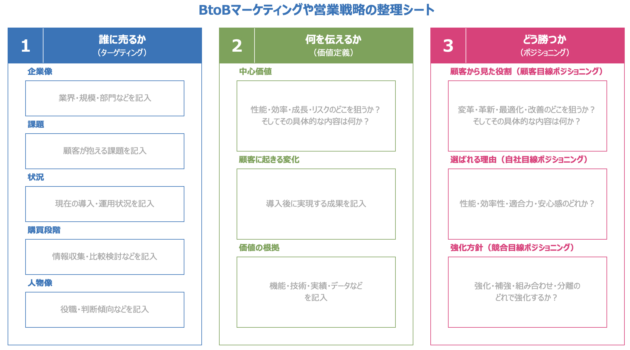 BtoBマーケティング戦略の決め方「誰に売るか・何を伝えるか・どう勝つか」を整理し社内合意につなげる実践手順書｜戦略整理Excelシート