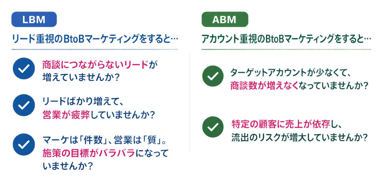 リード重視のBtoBマーケティングとアカウント重視のBtoBマーケティングの課題