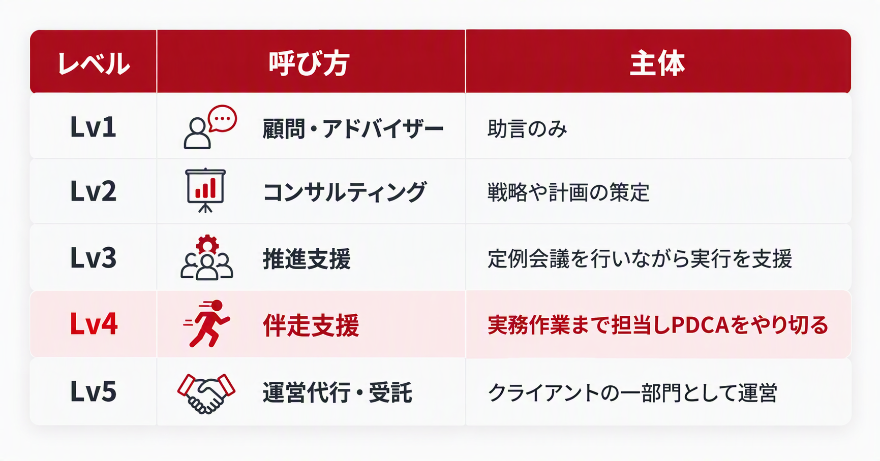 ALUHAの強み「月数巡万円から始められる伴奏支援」